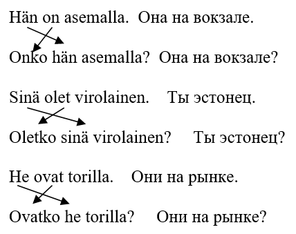 Схема вопросительного предложения 1 типа — глагол olla