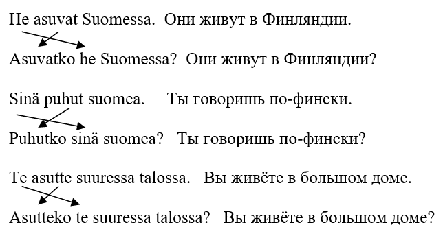 Схема вопросительного предложения 1 типа — порядок слов